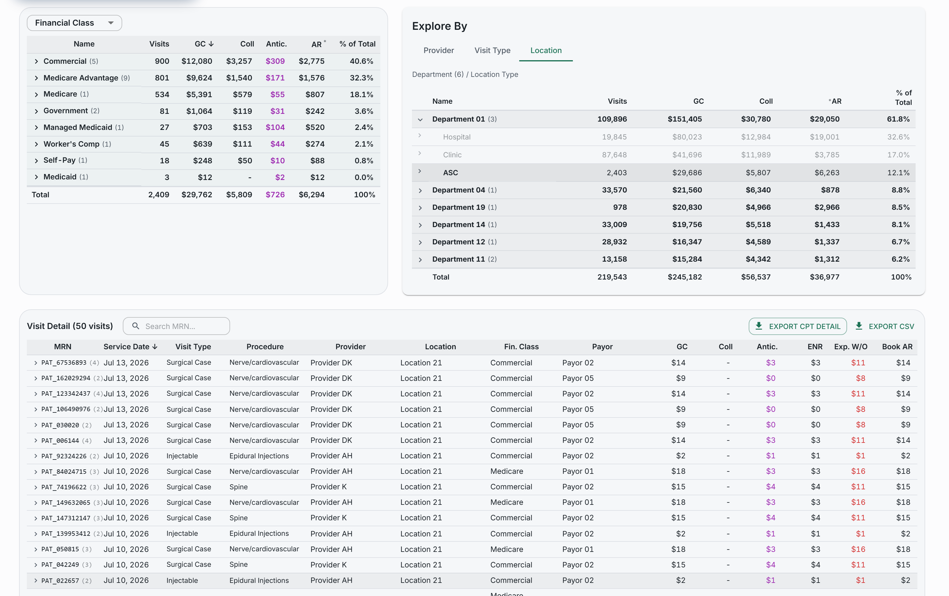 TLC Revenue Service Date Explore, drilled into ASC visits: financial class breakdown, location hierarchy, and the patient-level visit detail table.